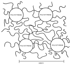 SBS block copolymer schematic microstructure