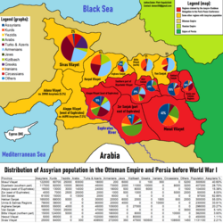 Assyrian population in the Ottoman Empire and Persia before World War I