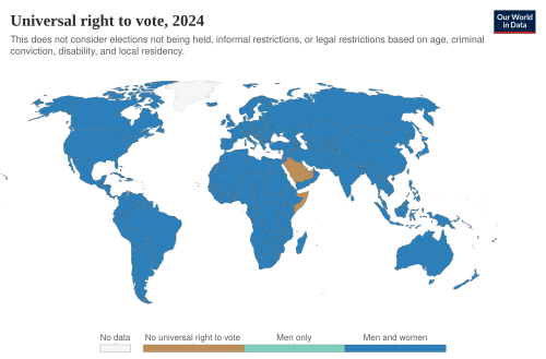 Universal suffrage lexical
