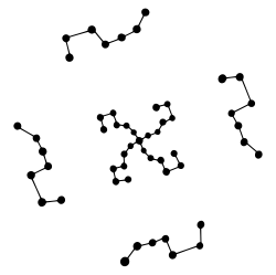 Like other symbols such as the sauwastika,[34] 卍 (wàn; 'all things') in Chinese, the Mesopotamian dingir or anu 𒀭𒀭,[35] and also the Chinese 巫; wu; 'shaman' (in Shang script represented by a graph resembling the cross potent ☩),[36] Tian refers to the northern celestial pole (北極; běijí), the pivot and the vault of the sky with its spinning constellations.[37] Here is an approximate representation of the tiānmén (天門; 'gate of heaven').[38] or tiānshū (天樞; 'pivot of heaven')[39] as the precessional north celestial pole, with α Ursae Minoris as the pole star, with the spinning Chariot constellations in the four phases of time. According to Reza Assasi's theories, the 卍 may not only be centred in the current precessional pole at α Ursae Minoris, but also very near to the north ecliptic pole if Draco (天龙; 天龍; Tiānlóng) is conceived as one of its two beams.[40][note 1]