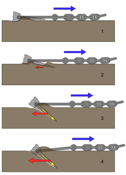 The action of a stockless anchor being set