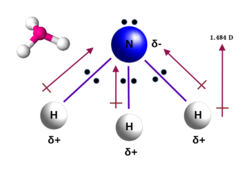 Molecular structure of ammonia and its three-dimensional shape. It has a net dipole moment of 1.484 D.