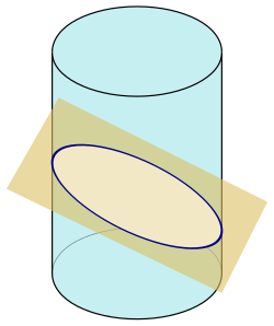 Cylindric section