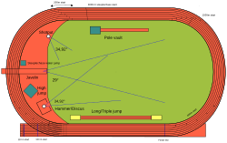 A typical layout of an outdoor athletics stadium