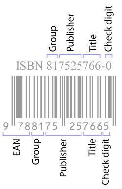 The parts of a 10-digit ISBN and the corresponding EAN‑13 and barcode. Note the different check digits in each. The part of the EAN‑13 labeled "EAN" is the Bookland country code.