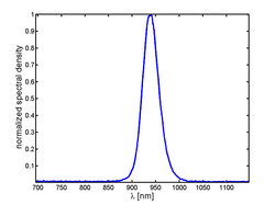 The emission spectrum of a typical sound system remote control is in the near infrared.