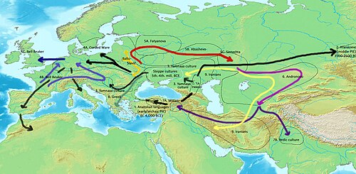 Scheme of Indo-European language dispersals from c. 4000 to 1000 BC according to the widely held Kurgan hypothesis.– Center: Steppe cultures1 (black): Anatolian languages (archaic PIE)2 (black): Afanasievo culture (early PIE)3 (black) Yamnaya culture expansion (Pontic-Caspian steppe, Danube Valley) (late PIE)4A (black): Western Corded Ware4B-C (blue & dark blue): Bell Beaker; adopted by Indo-European speakers5A-B (red): Eastern Corded ware5C (red): Sintashta (proto-Indo-Iranian)6 (magenta): Andronovo7A (purple): Indo-Aryans (Mittani)7B (purple): Indo-Aryans (India)[NN] (dark yellow): proto-Balto-Slavic8 (grey): Greek9 (yellow):Iranians– [not drawn]: Armenian, expanding from western steppe