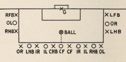 Suggested "disposition of players at penalty kick" (1923), reflecting the pre-1923 laws