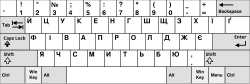 A Ukrainian keyboard layout
