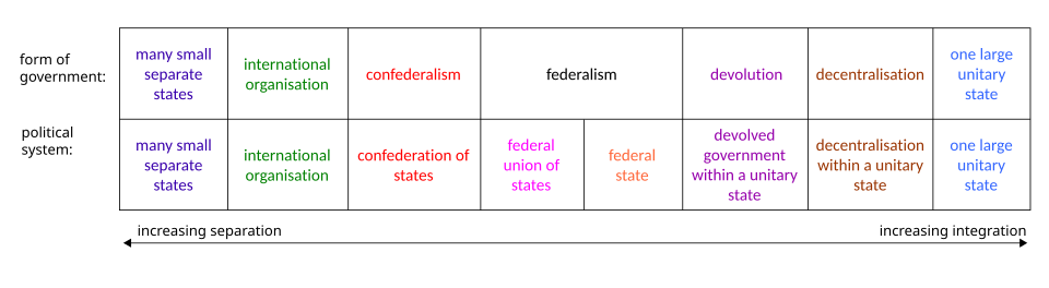 The pathway of regional integration or regional separation