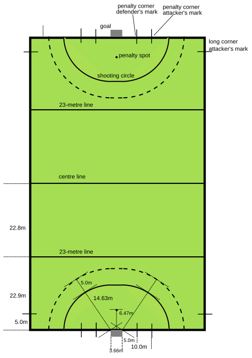 Diagram of a hockey field