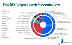 Visualization of Urban Areas by Jewish Population