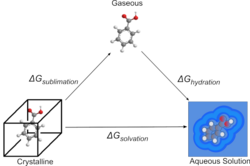 Thermodynamic cycle for calculating solvation via sublimation