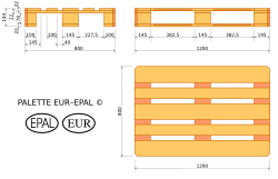 A diagram showed the correct dimensions for various parts of a EuroPallet