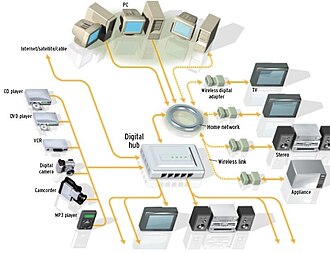 An example of a digital media player in a network