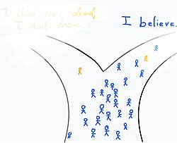 A group of stick figurines are walking a crossroads, and most of them are pressured to choose the path announcing their belief in a metaphor for Conformity Gate.