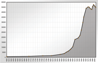 Heidenheim an der Brenz demographics