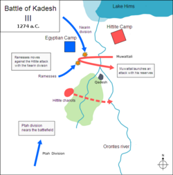 Final phase of the battle.