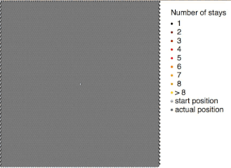 2-dimensional random walk of a silver adatom on an Ag(111) surface[1]