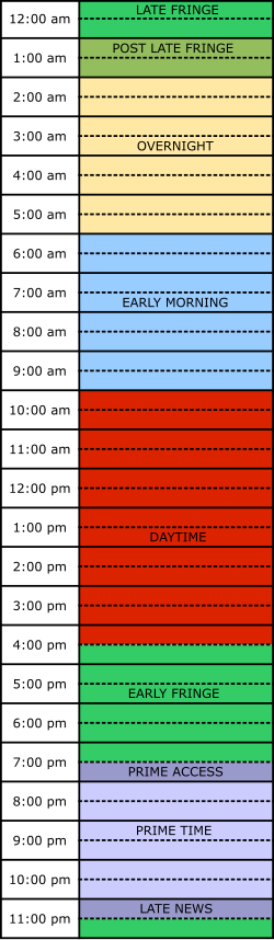 U.S. TV dayparting; prime time is in light purple