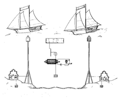Thomas Edison's 1891 patent for a ship-to-shore wireless telegraph that used electrostatic induction
