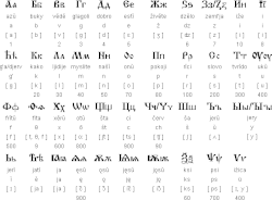 Cyrillic alphabet of the medieval Old Bulgarian language