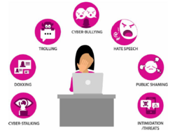 Graphic of a woman sitting behind a computer covering her face, surrounded by icons captioned: cyber-stalking, doxxing, trolling, cyber-bullying, hate speech, public shaming, and intimidation/threats.