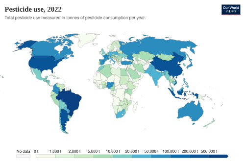 Pesticide use tonnes