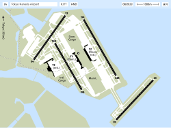 Airport layout