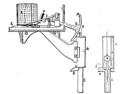 Pluviometer of intensities (1921)
