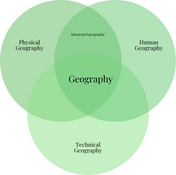 The relationship between the three branches of geography
