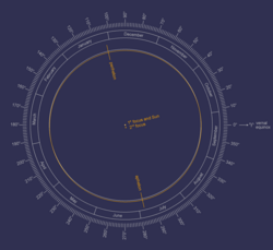 Earth orbit (yellow) compared to a circle (gray)