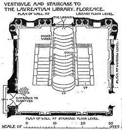 Vestibule plan, after Banister Fletcher