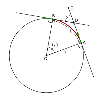 For an arc on a circle of radius R, the ratio of the size of the angle between the arc endpoint tangents, measured in radians, divided by the arc length L is (L/R)/L = 1/R.