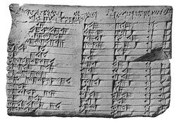 The Babylonian mathematical tablet Plimpton 322, dated to 1800 BC