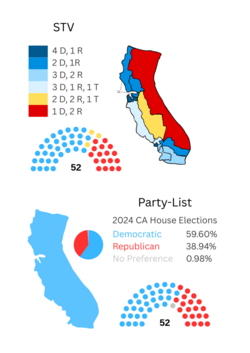 On top is an estimate by Fairvote of party results in US House races in California under the Fair Representation Act.[35] Below is an example of a party-list system that more directly elects candidates in proportion to their vote share. How many seats would go to new parties is a matter of debate among American political scientists.