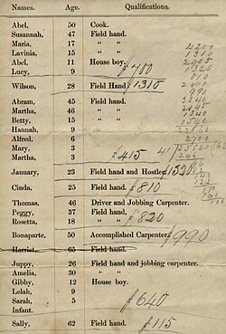 Prices noted in pencil on slave sale broadside with listing of names, ages and special skills; a note was made on an outer page "average $623.45"[321](Hutson Lee papers, South Carolina Historical Society via Lowcountry Digital Library)
