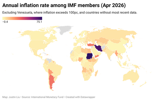 Global rates of inflation in April 2026 among International Monetary Fund members