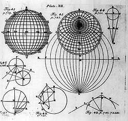 Some of the figures added by Isaac Newton in his 1672 and 1681 editions of the Geographia Generalis. These figures appeared in subsequent editions as well.[38]