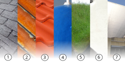 Different roof materials absorb more or less heat. A higher roof albedo, or the whiter a roof, the higher its solar reflectance and heat emittance, which can reduce energy use and costs.