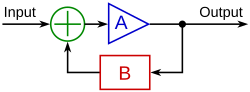 Basic feedback loop.