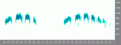 Sonogram of the call of a laughing dove. Recorded in south Indiaⓘ
