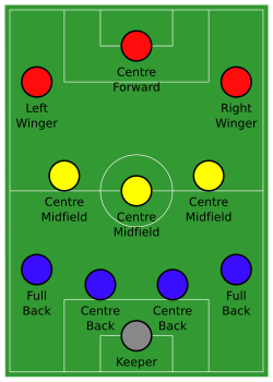 4–3–3 formation