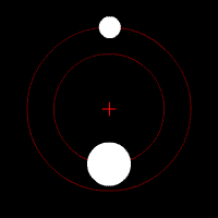 Two stars of dissimilar mass are in circular orbits. Each revolves about their common center of mass (denoted by the small red cross) in a circle with the larger mass having the smaller orbit.