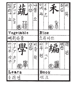 Entries from the 1908 text Ahakp'yŏn. Here, Hangul is used to transcribe Korean, Chinese, Japanese, and English (in order, within each cell, from top right to left, then bottom).