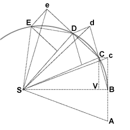 Newton's derivation of the area law using geometric means