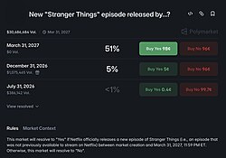 An interface where users can bet money on certain dates when they believe that the episode alleged by Conformity Gate will or will not release.