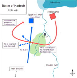 The Hittite chariots attack the Ra division.