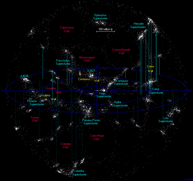 A map of the superclusters and voids nearest to Earth
