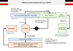Chart: political system in Germany after two years of dictatorship [citation needed]